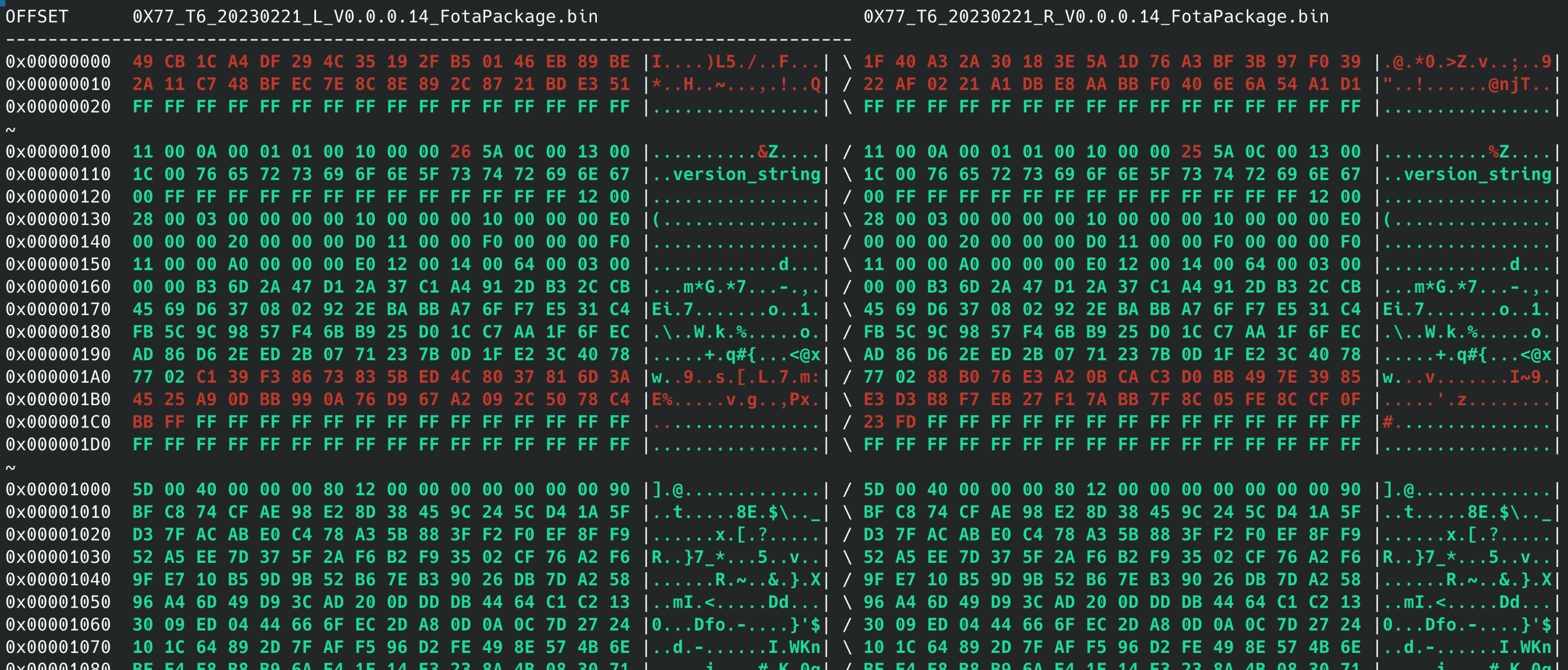 The header (0x00-0x1000) appears to be unencrypted and only differs in small segments.